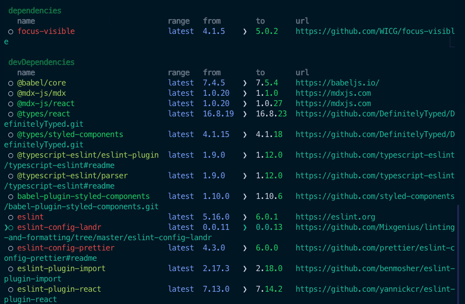 Output of running the yarn-upgrade-interactive command