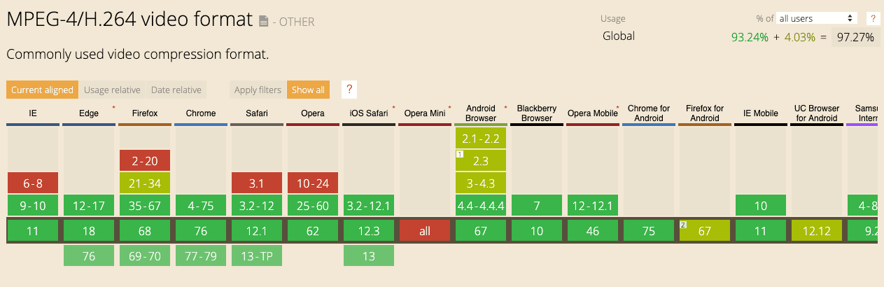 MPEG4 browser support