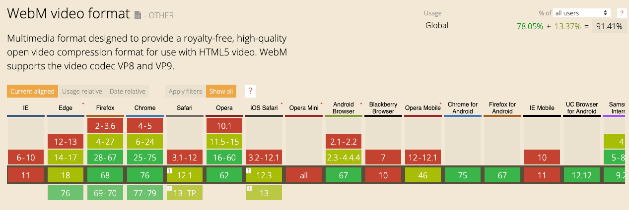 WebM browser support