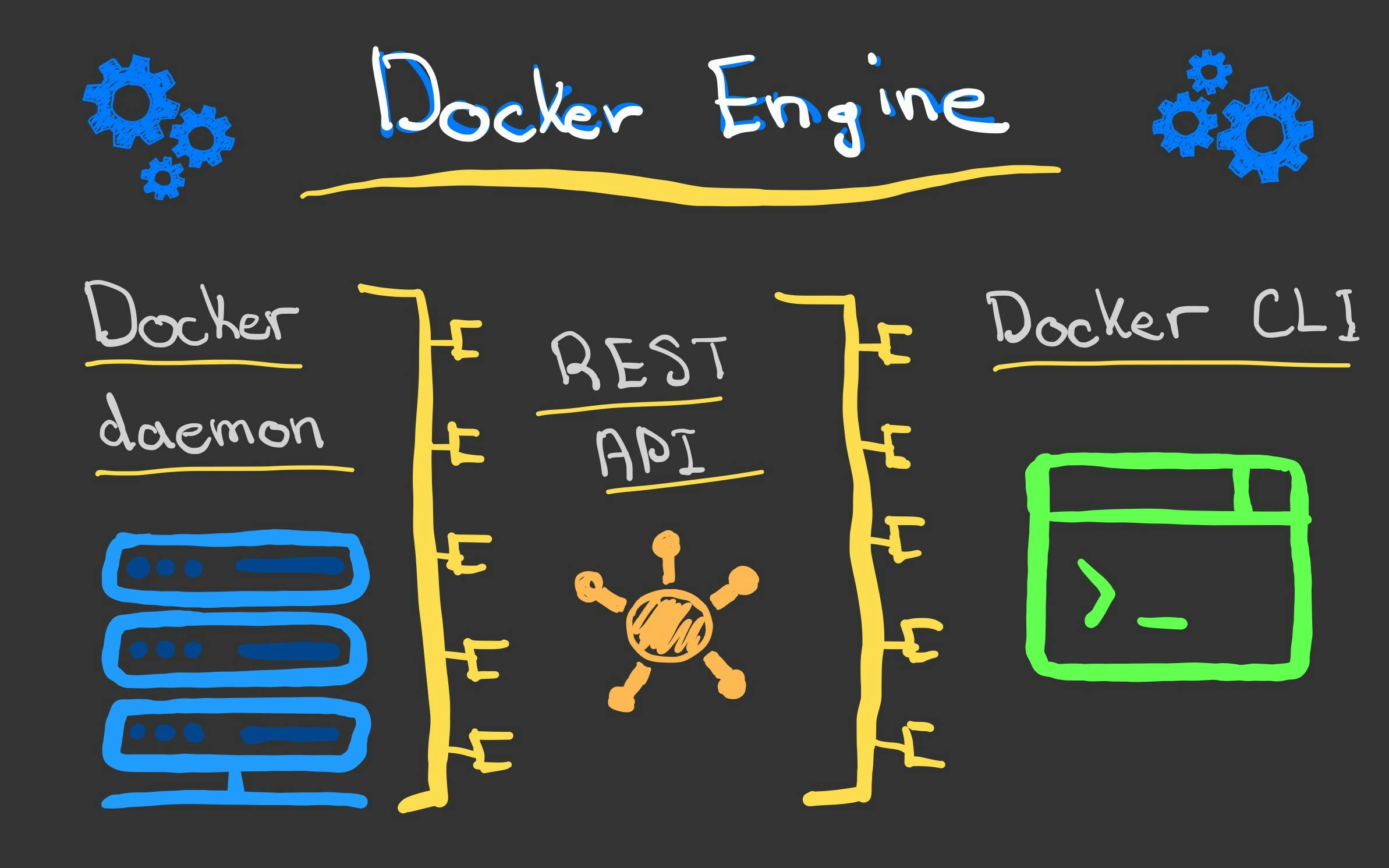 Docker engine