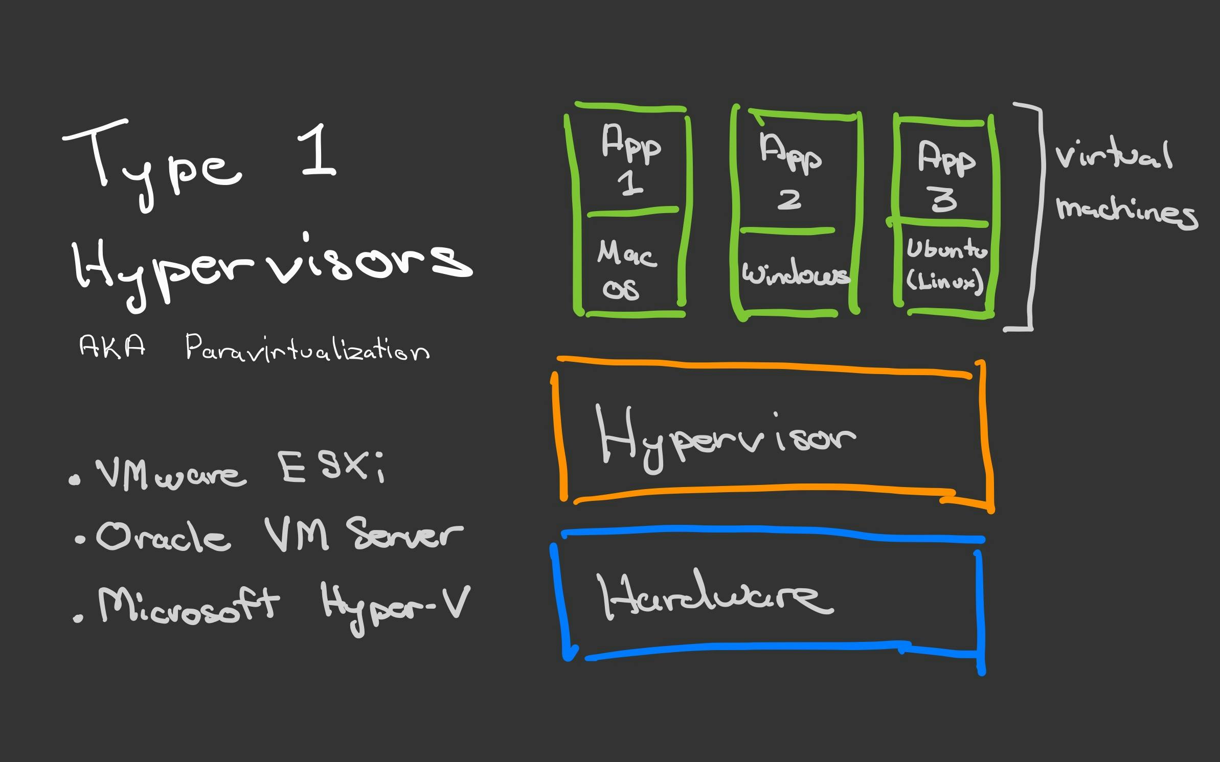Type 1 Hypervisors