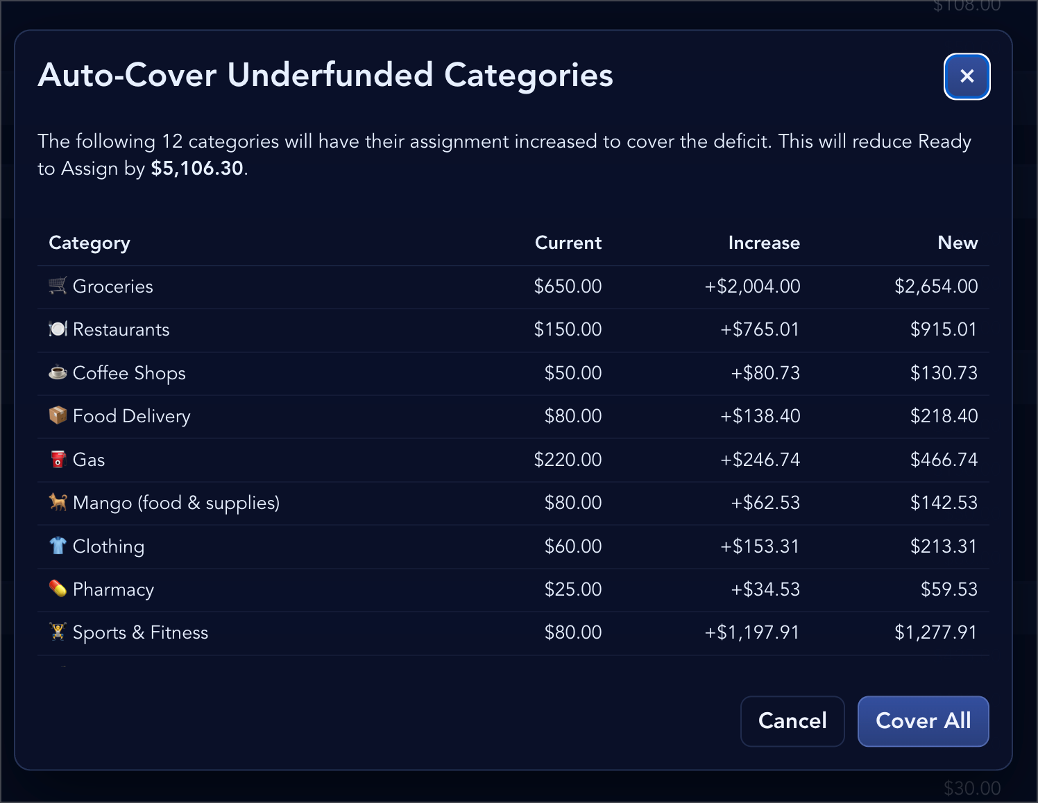 One-click auto-assign distributing available money across budget categories with activity